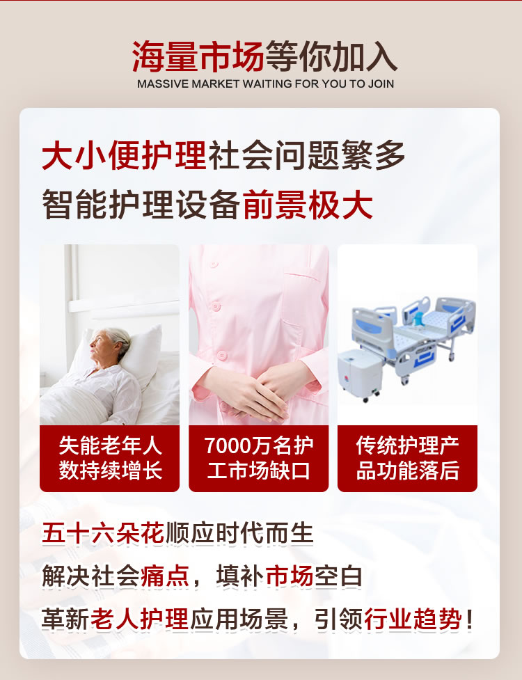 五十六朵花顺应时代而生，解决社会痛点，填补市场空白，革新老人护理应用场景，引领行业趋势！引领行业趋势！